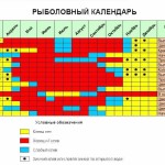 финский рыболовный лунный календарь на 2017 год по месяцам финский рыболовный лунный календарь на 2017 год по месяцам
