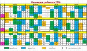 клевый календарь рыбака нижневартовск клевый календарь рыбака нижневартовск