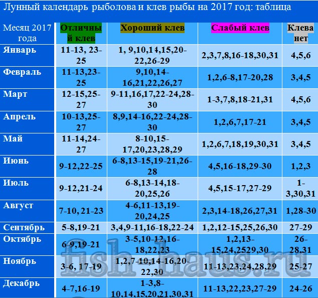 Календарь 2012 церковных праздников