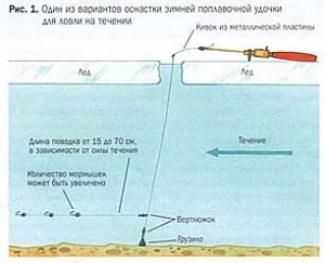 Зимняя удочка своими руками на плотву видео Зимняя удочка своими руками на плотву видео