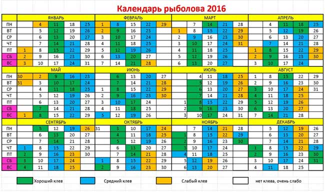 Рыболовный календарь краснодарский край