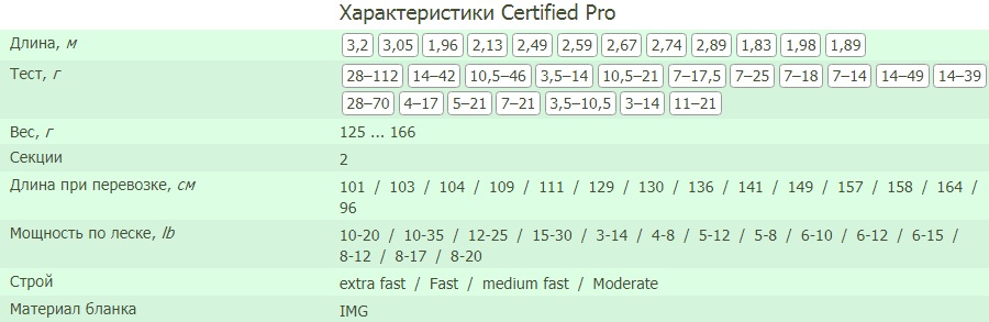 Серия спиннингов Lamiglas Certified Pro