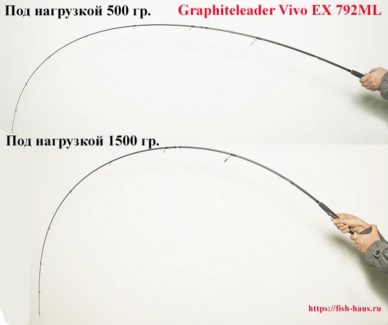 тест Graphiteleader Vivo EX 792ML