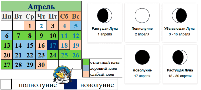 Благоприятные дни для рыбалки в апреле