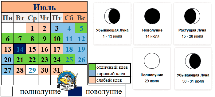 Рыболовный календарь на июль 2026 года