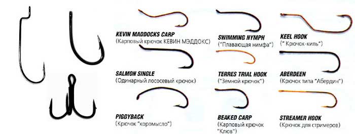 Типы рыболовных крючков