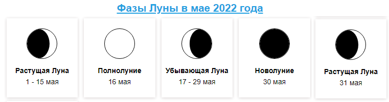 Лунные фазы в мае 2022 года