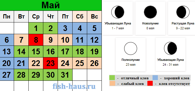 Рыболовный календарь на май 2024 год