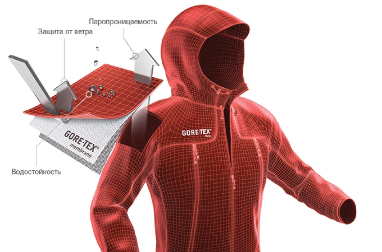 Мембранные ткани типа Gore-Tex Pro